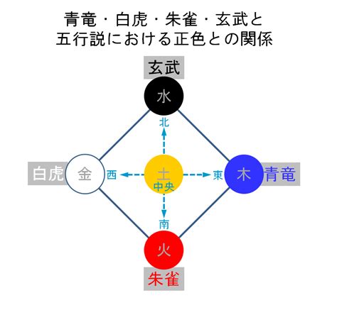 青龍方位